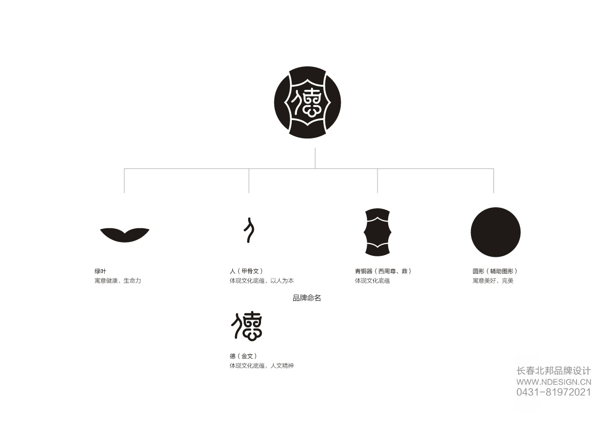 Logo設(shè)計(jì),商標(biāo)設(shè)計(jì),logo設(shè)計(jì)公司,商標(biāo)設(shè)計(jì)公司,logo設(shè)計(jì)案例,標(biāo)志設(shè)計(jì),長春logo設(shè)計(jì),吉林省著名logo設(shè)計(jì)公司 Logo設(shè)計(jì),商標(biāo)設(shè)計(jì),logo設(shè)計(jì)公司,商標(biāo)設(shè)計(jì)公司,logo設(shè)計(jì)案例,標(biāo)志設(shè)計(jì),長春logo設(shè)計(jì),吉林省著名logo設(shè)計(jì)公司